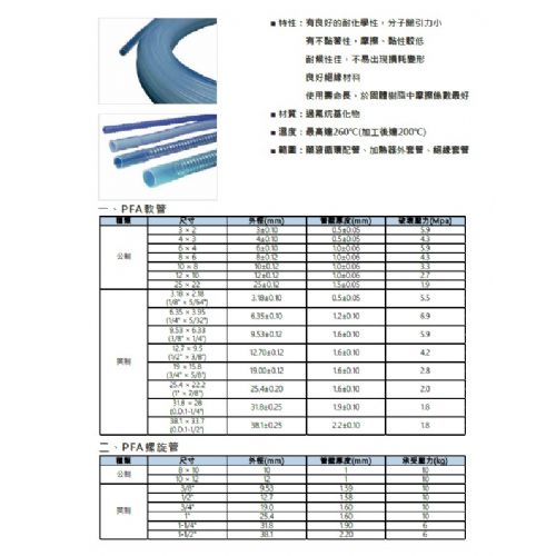 各式軟管及配件